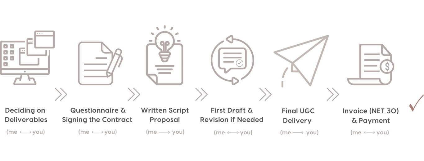 Deciding on Deliverables - 1 UGC Process #UGCprocess